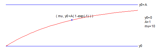 ExponentialCDF.png