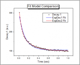 NLFitCompModel 01.png
