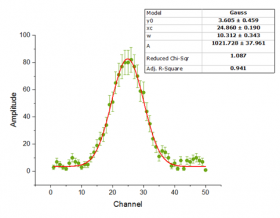 Curve Fitting RankModels 01.png