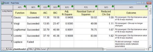 Curve Fitting RankModels 02.png