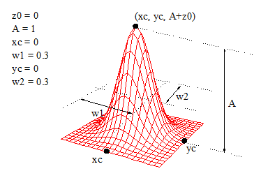 Gauss2D.png