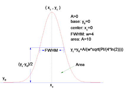 Gaussian.png