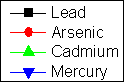 Graph Legends and Color Scales 001.png