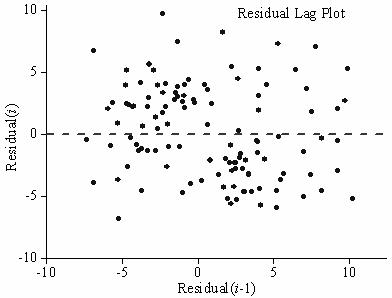 Graphic Residual Analysis-3.jpg