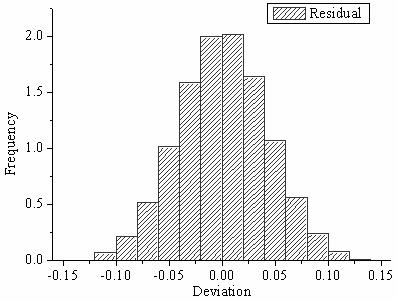 Graphic Residual Analysis-5.jpg