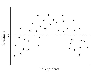 Graphic Residual Analysis-6.png