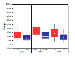 Grouped Box Charts-Raw Data.png