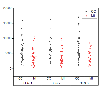 Grouped Column Scatter-Indexed Data.png