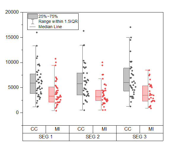 Grouped Half Box-Indexed Data.png