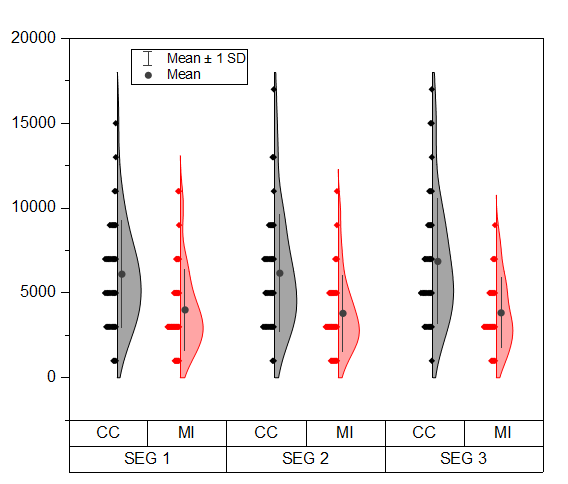 Grouped Half Violin-Indexed Data.png