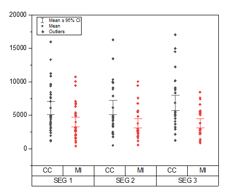 Grouped Interval Plot-Indexed Data.png