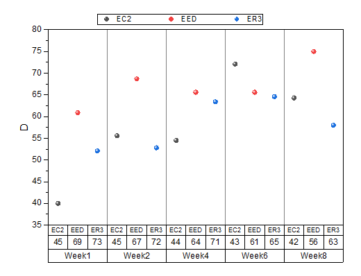 Grouped Scatter Indexed Data.png