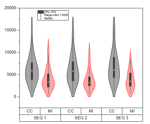 Grouped Violin-Indexed Data.png