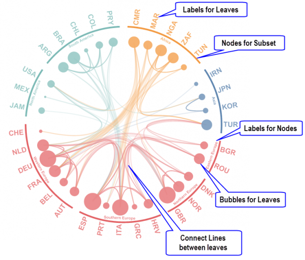 Hierarchical Edge Bundling 02.png