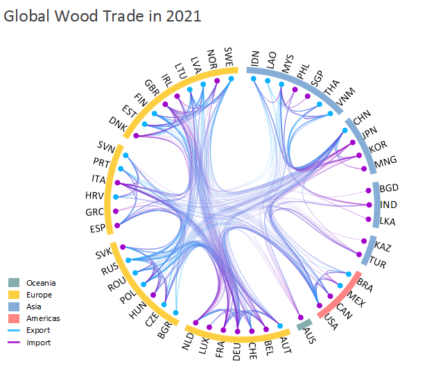 Hierarchical Edge Bundling 01.png