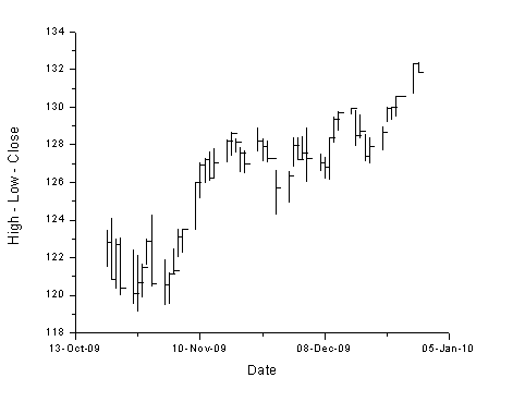 High-Low-Close chart1.png