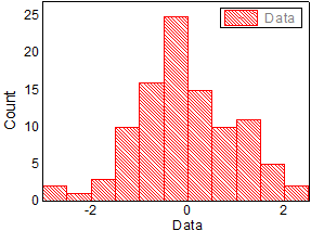 Histogram Graph1.png