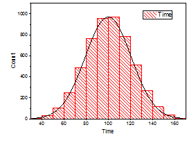 Histogram Graph3.png