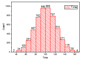 Histogram Graph4.png