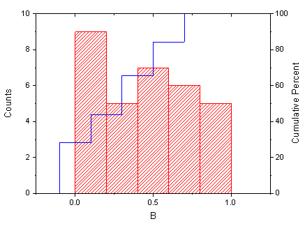 Histogram Probabilities Graph.png