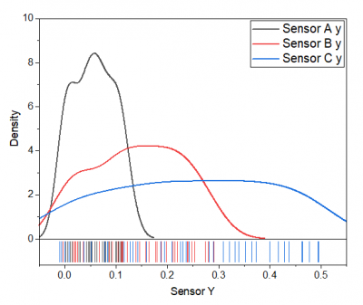 Distribution Rug Graph.png