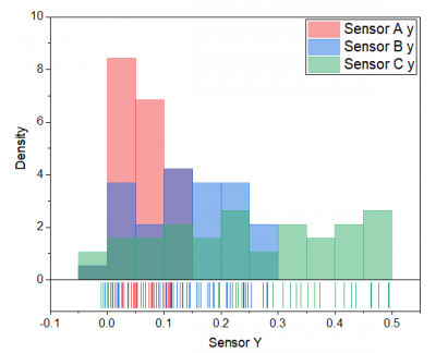 Histogram Rug Graph.png