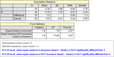 TTests TwoSample Report.png