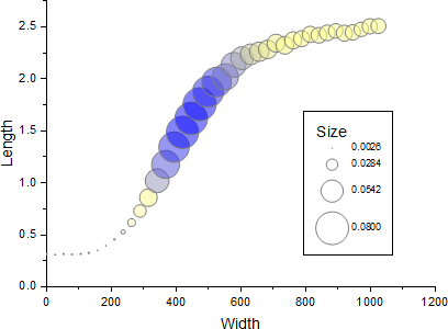Bubble Graph White Black.png