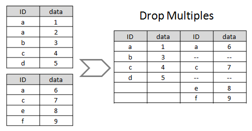 Join worksheet drop multiples.png