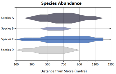 Kite Diagram Appendix.png