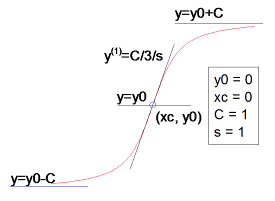 LangevinMod FitFunc.png