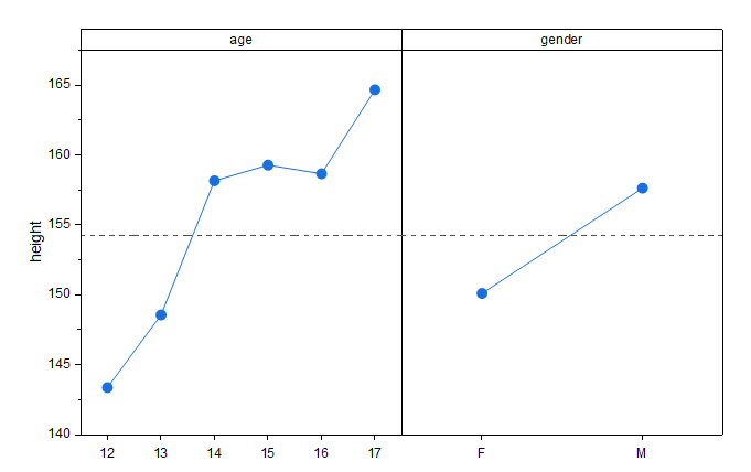 Main Effects Plot 01.png