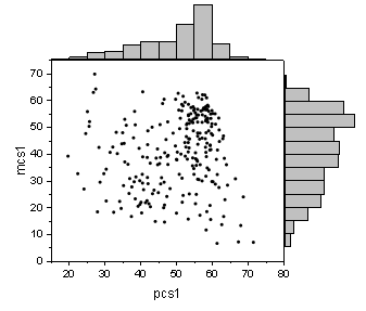 Marginal Histograms1.png
