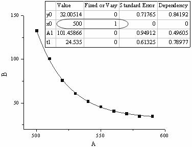 Model Diagnosis Using Dependency Values-2.jpg
