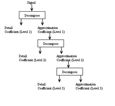 Multi-Scale Wavelet Decomposition.png
