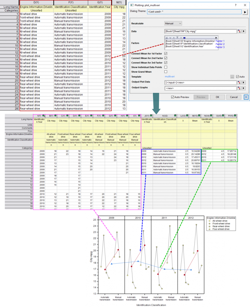 Multi-Vari Chart Example.png