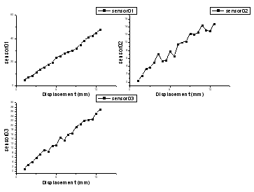 Multiple panels by label 01.png