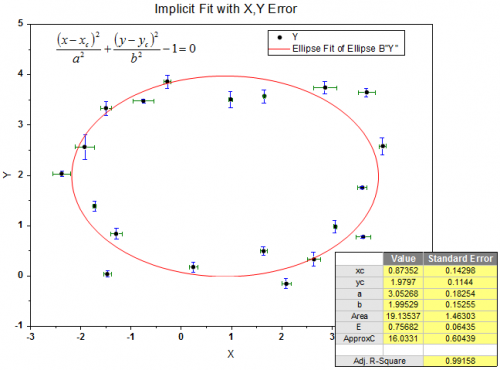 NLFit Implicit Fit.png