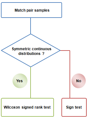 NonparametricTests PairedSample5.png