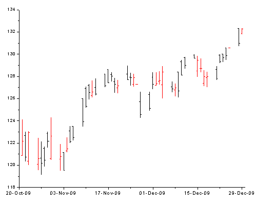 OHLC Bar Chart 2.png