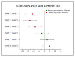 ANOVA graphs 2.png