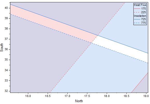 Overlaid Contour Plot 1.png