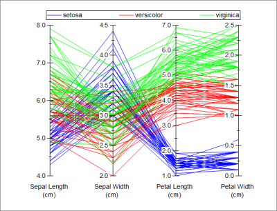 Parallel Coordinates Plot.png