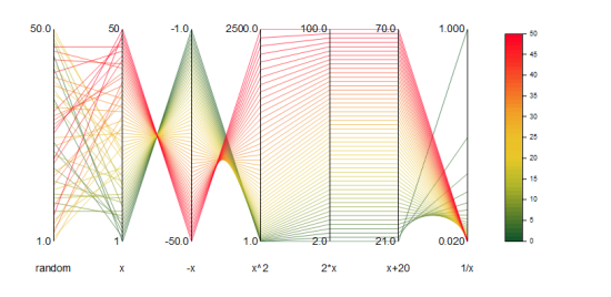 Parallel Plot Color Scale.png