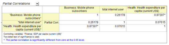 Partial Correlation result.png