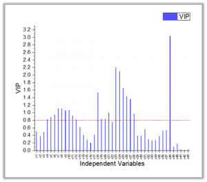 Partial Least Squares Plot.png