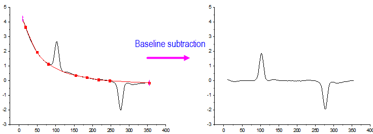 Baseline Subtraction.png