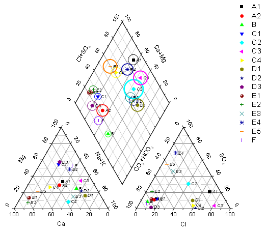 Piper Diagram.png