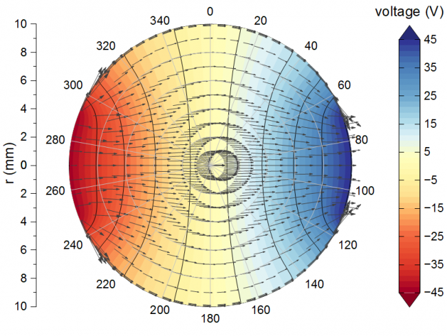 Polar Contour Gradient Vector 01.png
