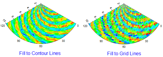 Fill Contour vs Grid.png